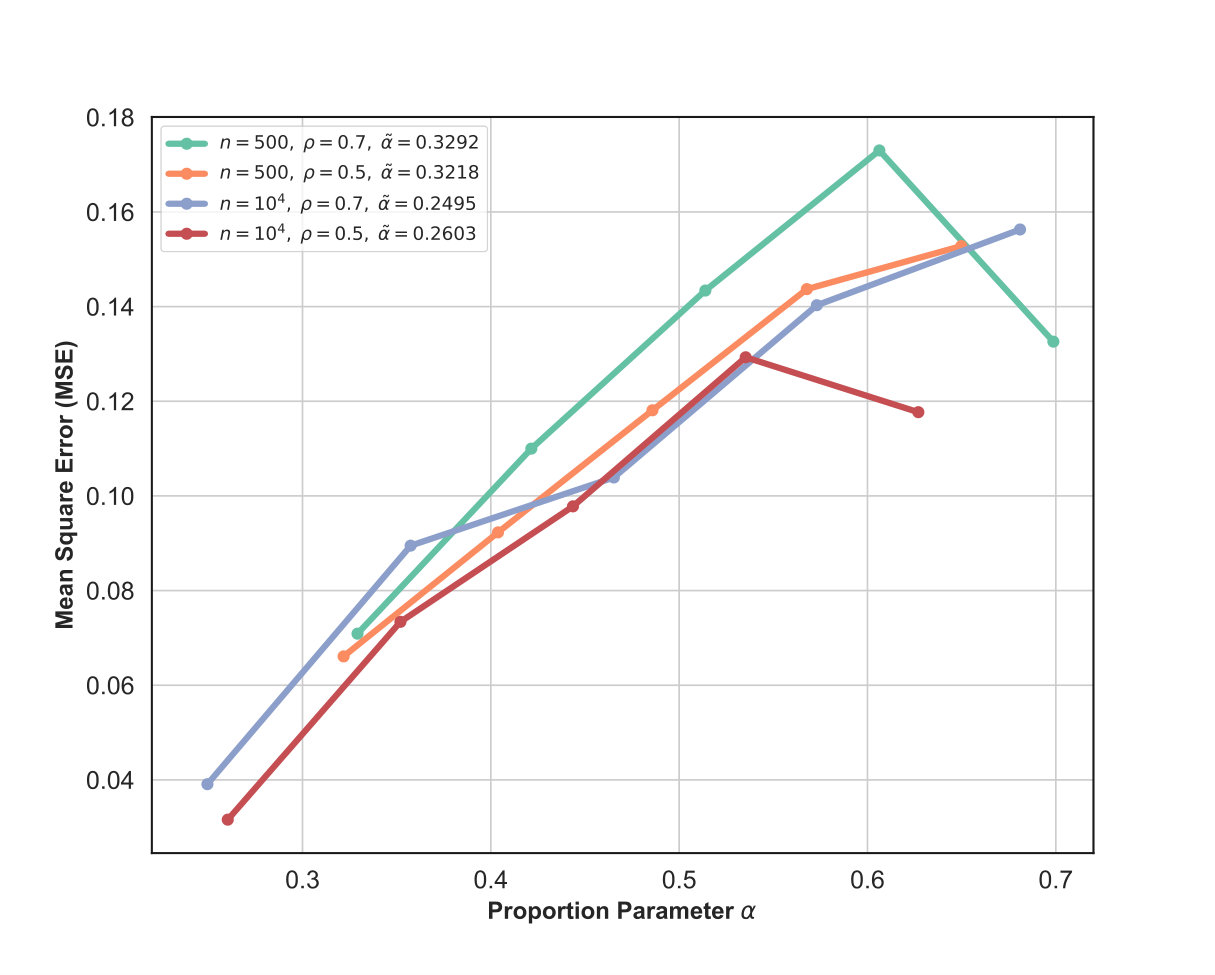 Figure 21